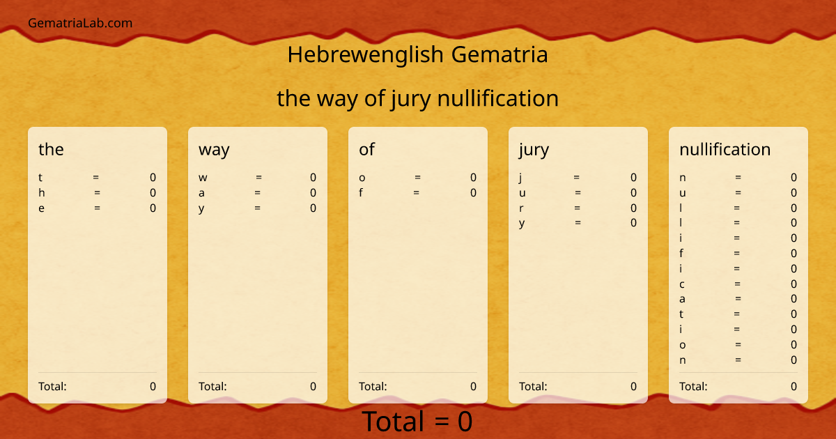 the way of jury nullification in hebrewenglish Gematria